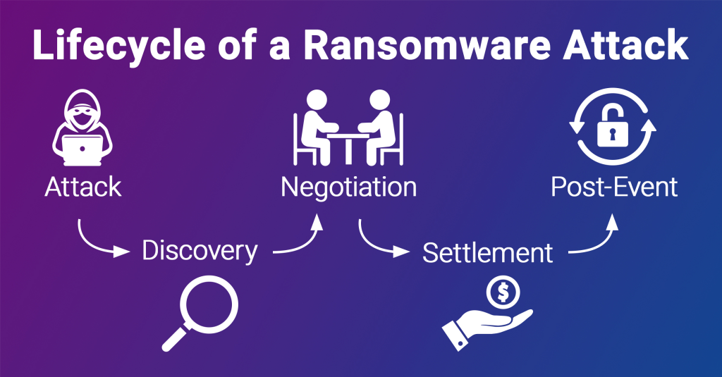 Ransomware Attacks Surge: Latest Threat Intelligence Report