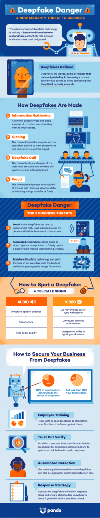 Deepfake Security Threats: Understanding and Combating Risks