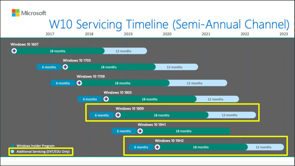 Windows Roadmap: Everything You Need to Know About Updates