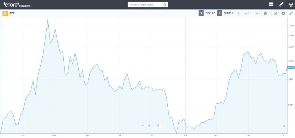 Bitcoin Price Volatility: Trends and Impacts in 2025
