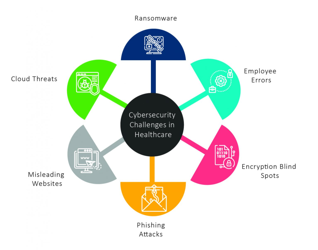 Healthcare Cybersecurity Vulnerabilities: 89% at Risk
