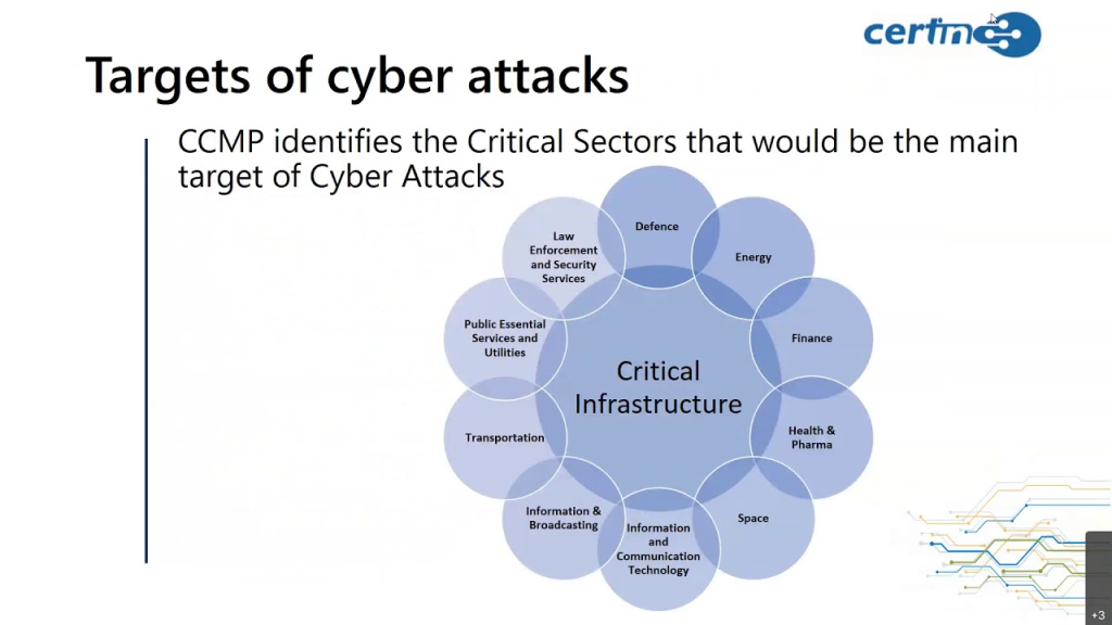 Cyber Crisis Management: Key Insights from New Survey