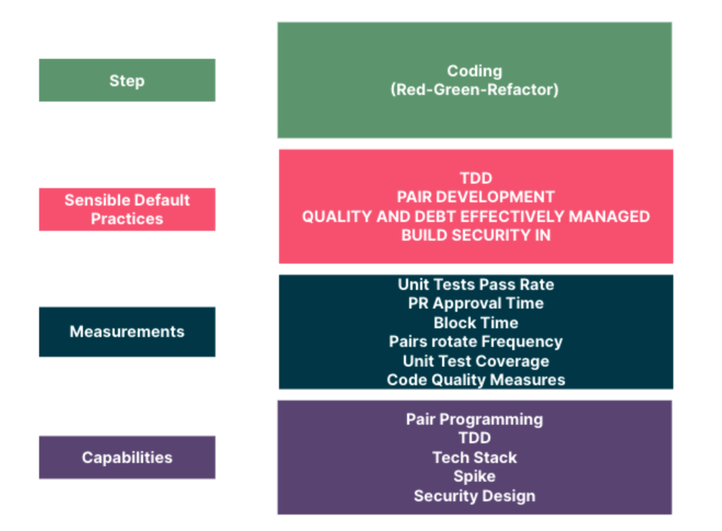 Engineering Productivity: Overcoming Challenges for Success
