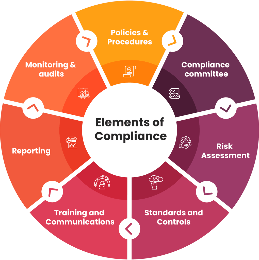 Compliance Programs: Overcoming Key Challenges in 2023