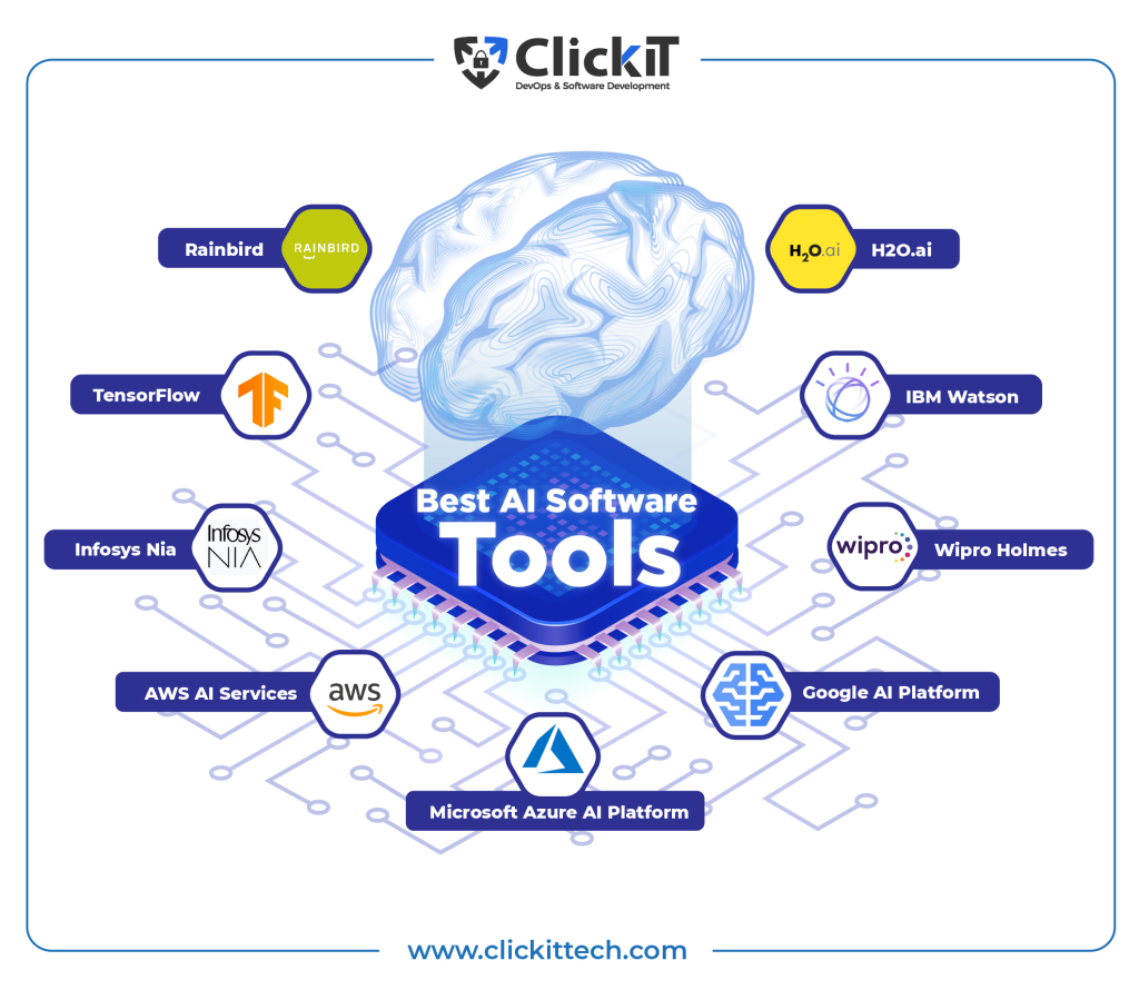 AI Development Tools: Enhancing Efficiency and Security