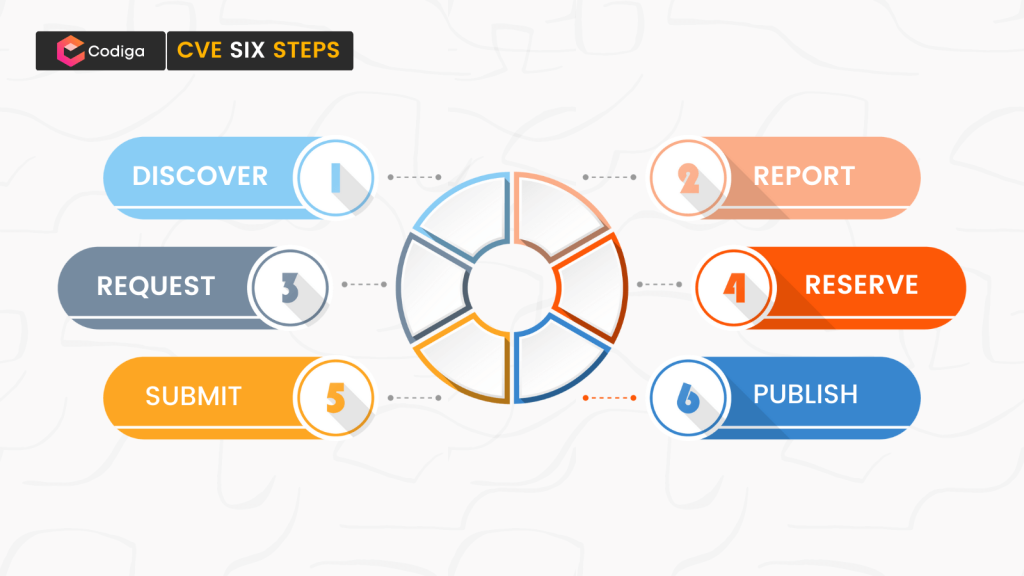 CVE Database: Cybersecurity Funding and Future Outlook