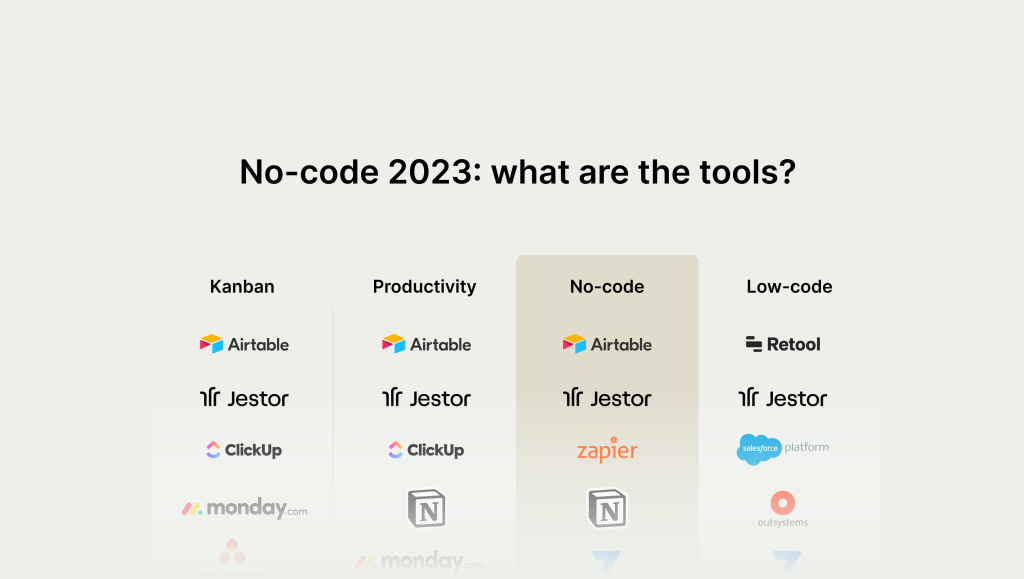 Low-Code No-Code Tools Revolutionizing App Development