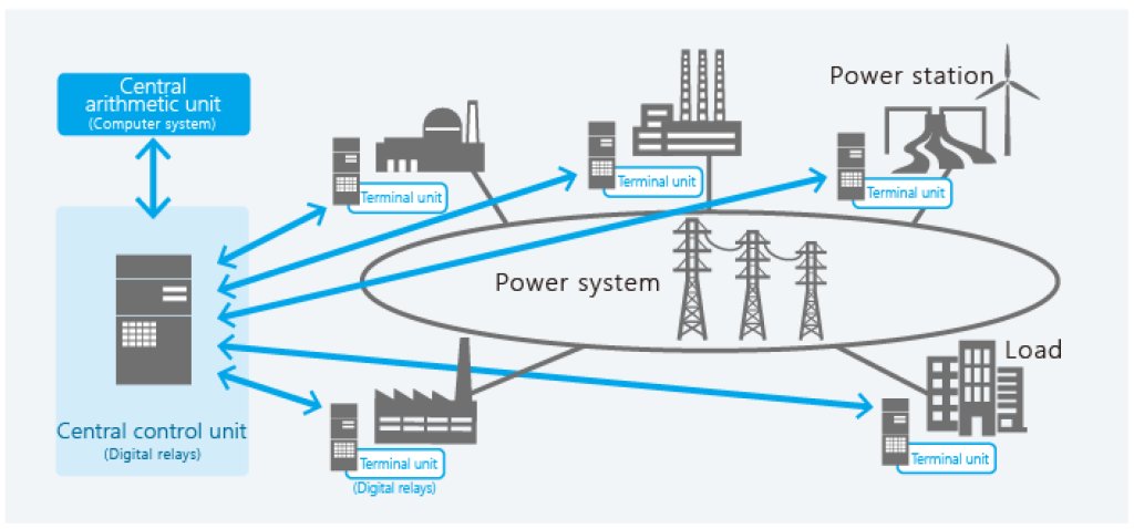 Cybersecurity in the Energy Sector: Urgent Measures Required