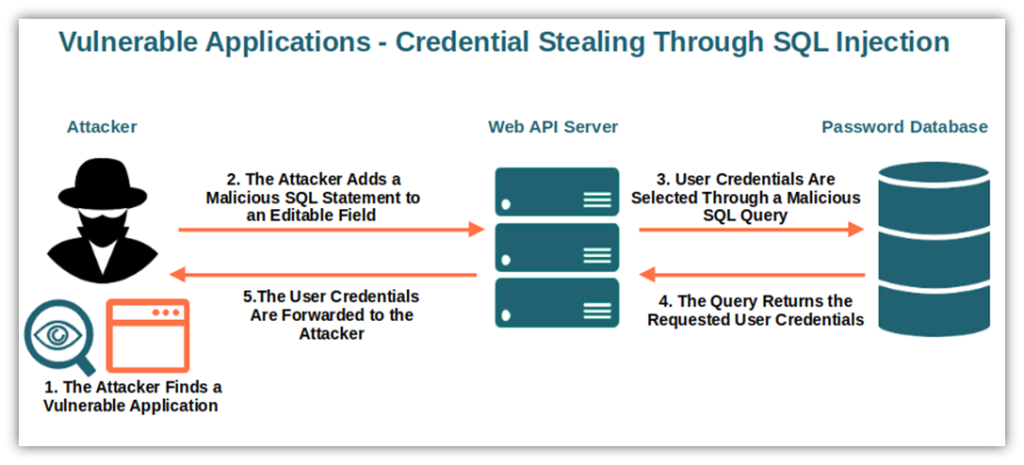 Credential Theft: Rising Threats and 2024 Attack Trends