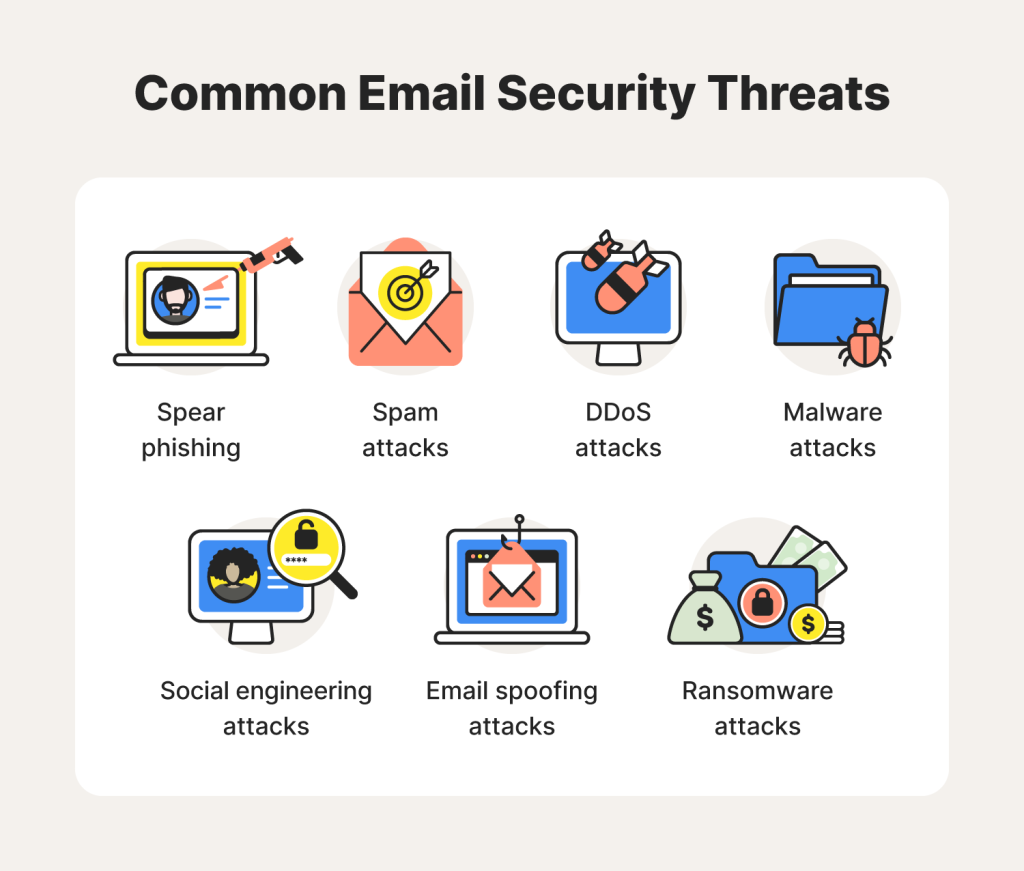 Email Security: Protect Against Phishing and Fraud
