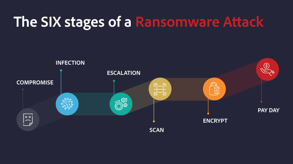 Ransomware Attacks Surge: A Record High in Q1 2025