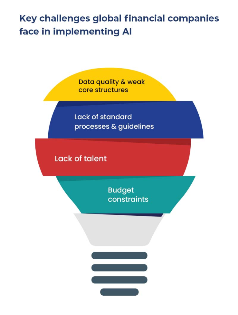 AI Investment Challenges: Why Data Readiness Matters
