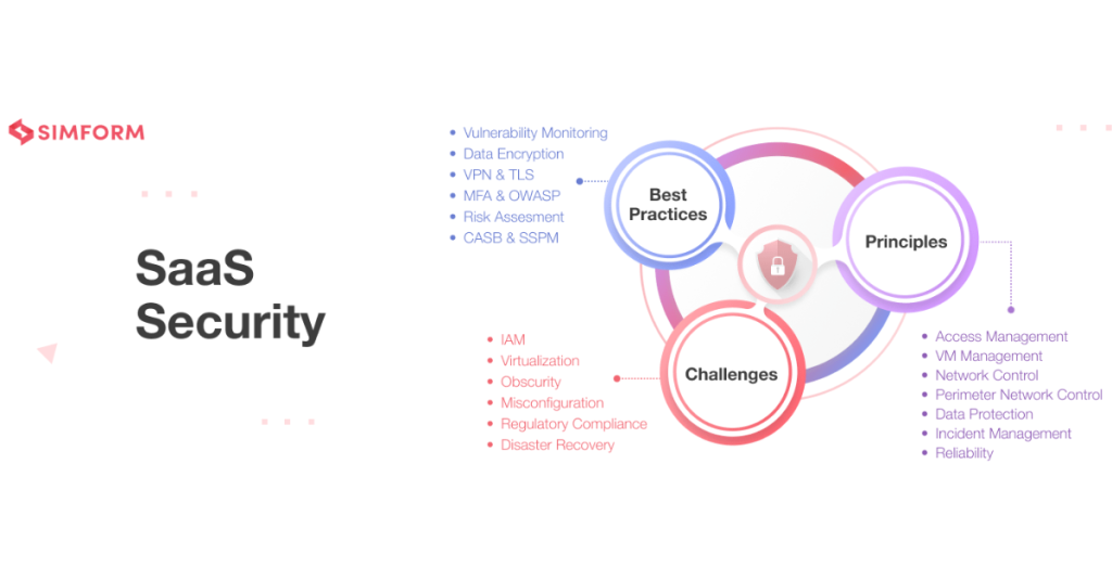 SaaS Security: Key Challenges and Solutions for Businesses
