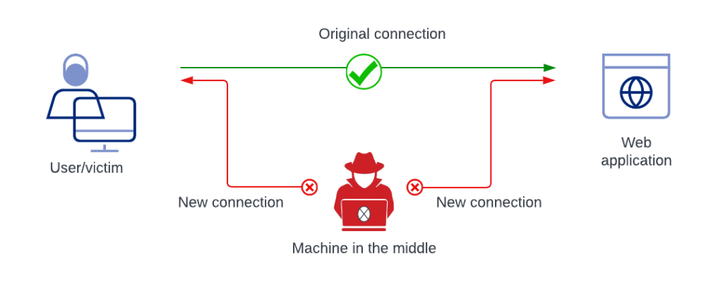Identity-Based Attacks: Rising Threats and Solutions