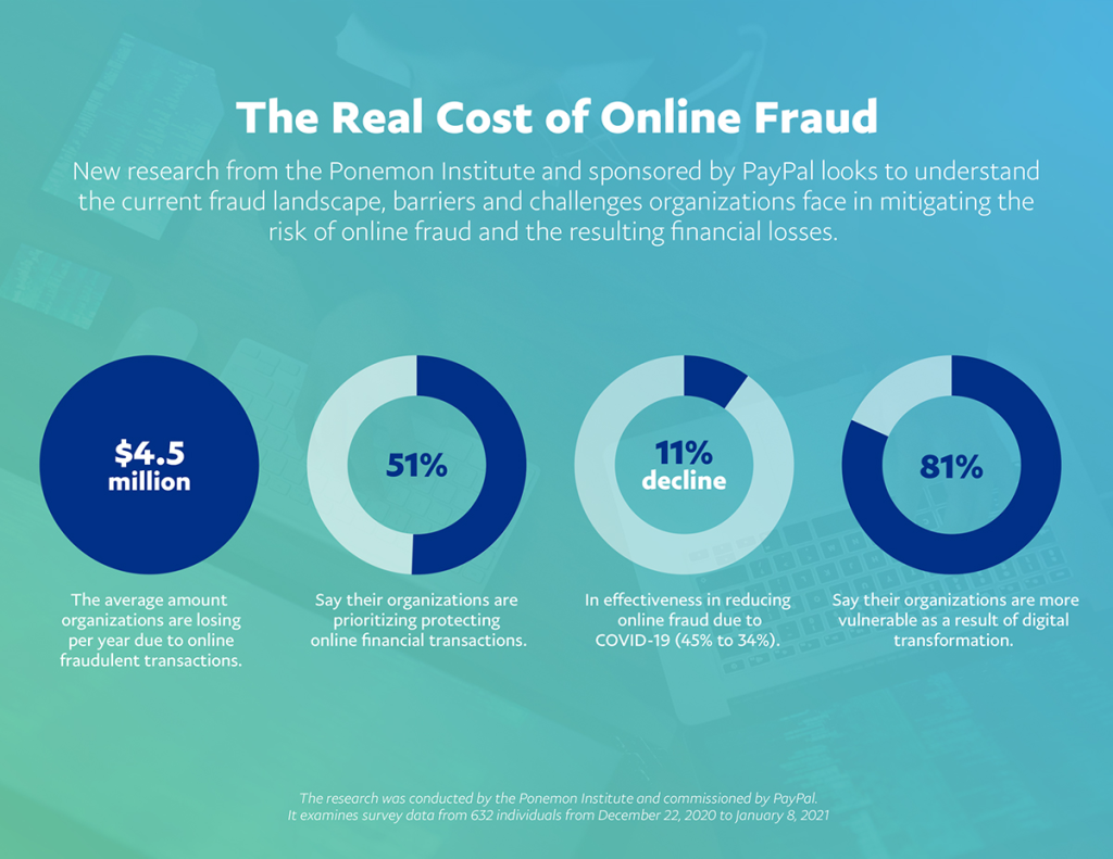 Online Fraud Impact: UK Businesses Face Revenue Losses