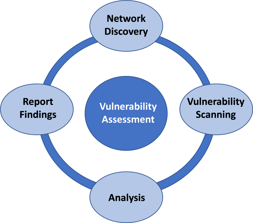 Vulnerability Management: Rethinking Risk in 2024