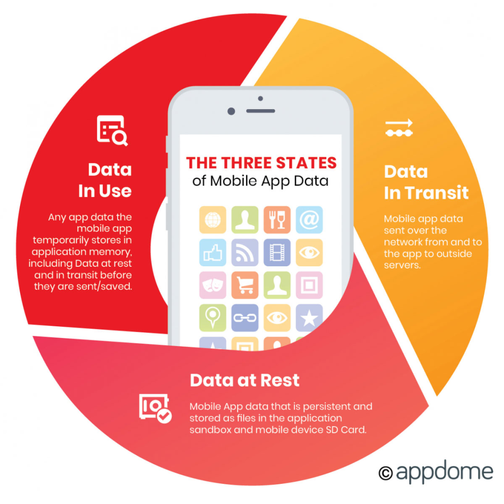Mobile App Cryptography Risks: A Deep Dive Analysis
