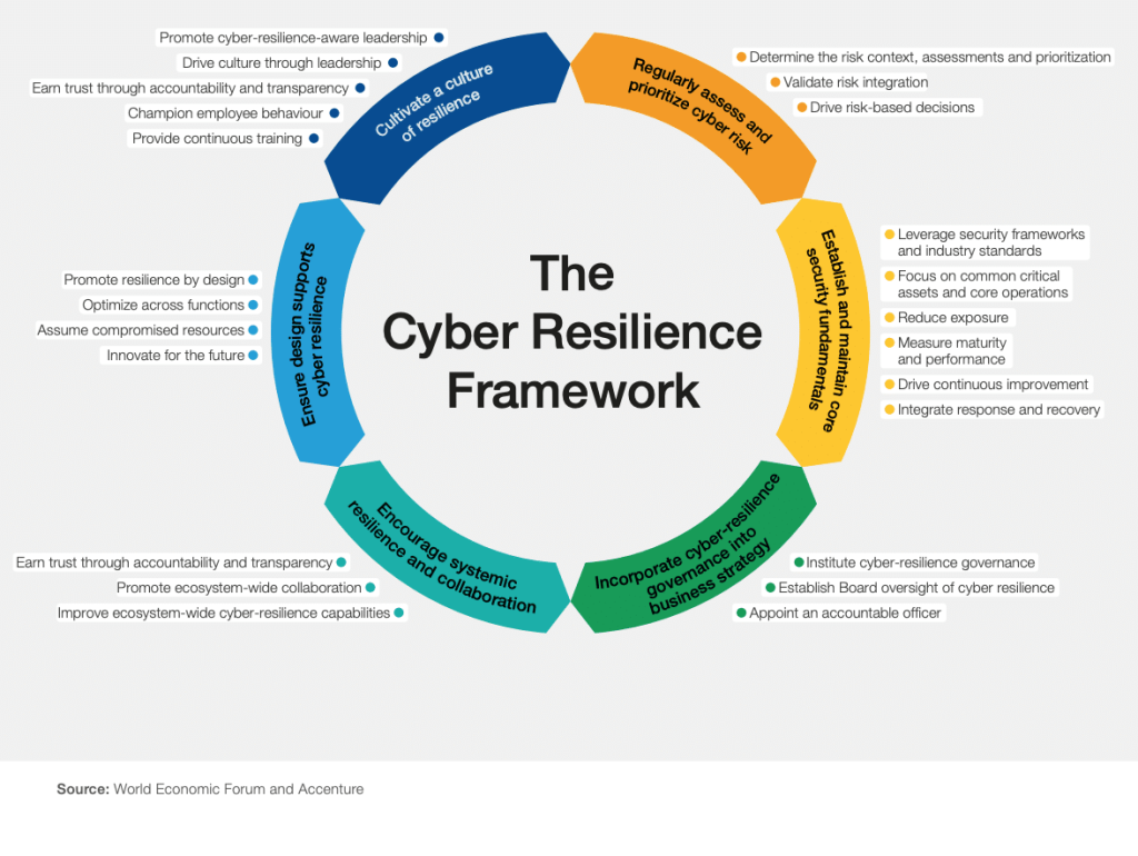 Cyber Resilience: Enhancing Your Cybersecurity Strategy in 2024