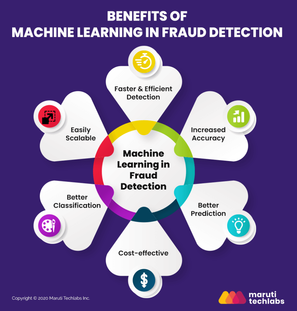AI Fraud Detection: How Visa’s ARIC Risk Hub Helps Combat Fraud