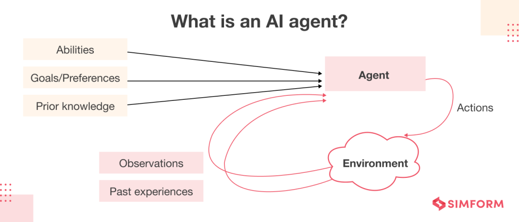 AI Agents Implementation: Key Practices for Success