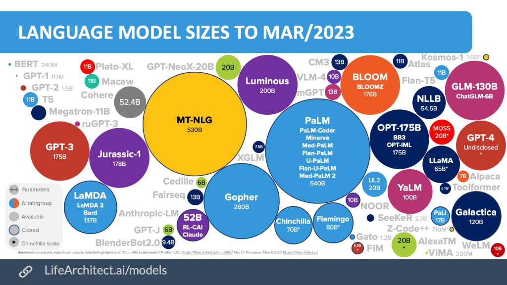 Language Models: The Evolution of AI Reasoning and Learning