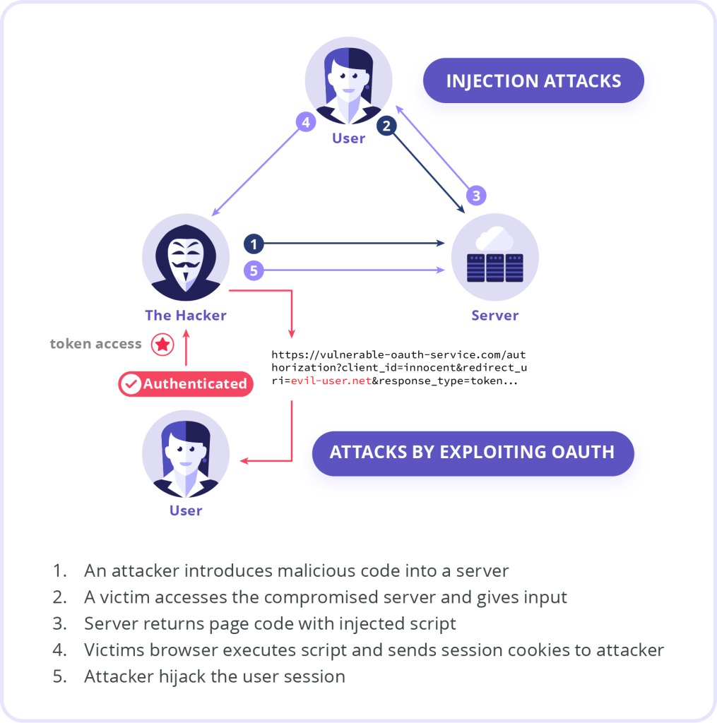 API Security Issues: Key Insights for 2025 and Beyond