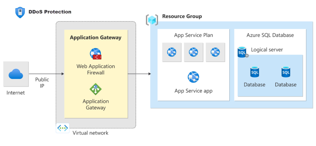 DDoS Protection: Gcore’s Super Transit Solution Explained
