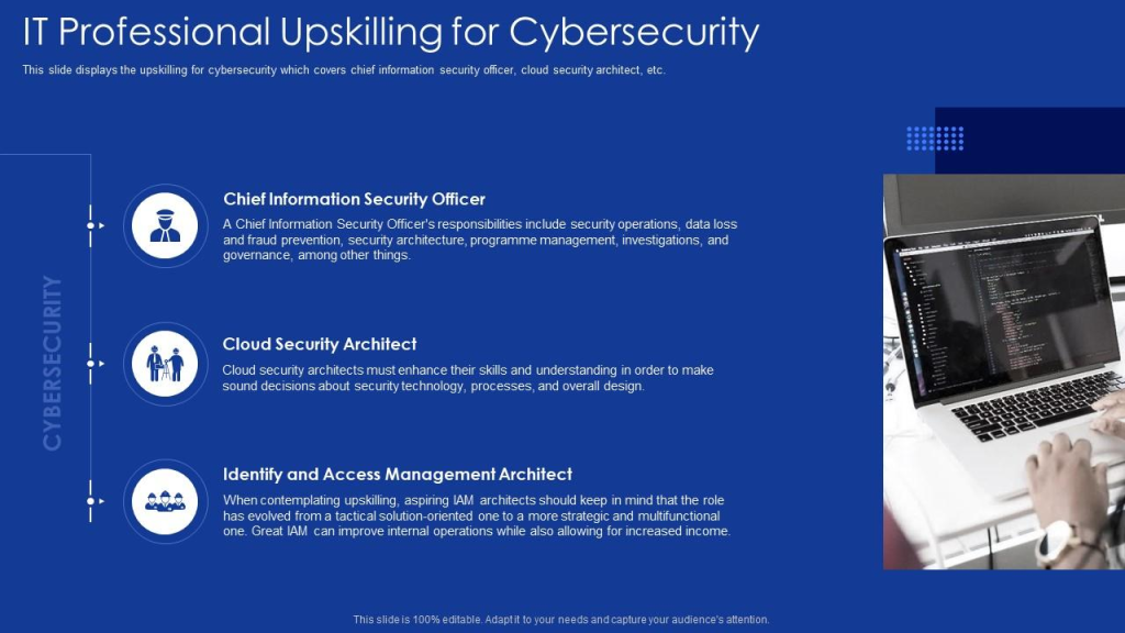 Upskilling IT Professionals for an AI-Driven Future