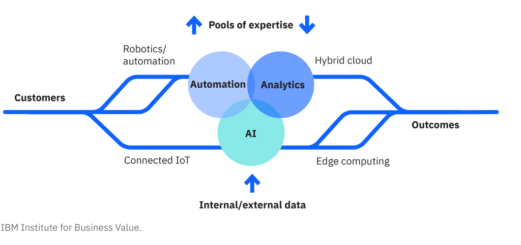 AI and Data Resilience: Balancing Innovation with Security