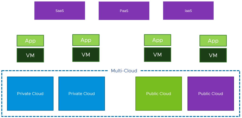 VMware Cloud Computing: Key Insights Post Acquisition