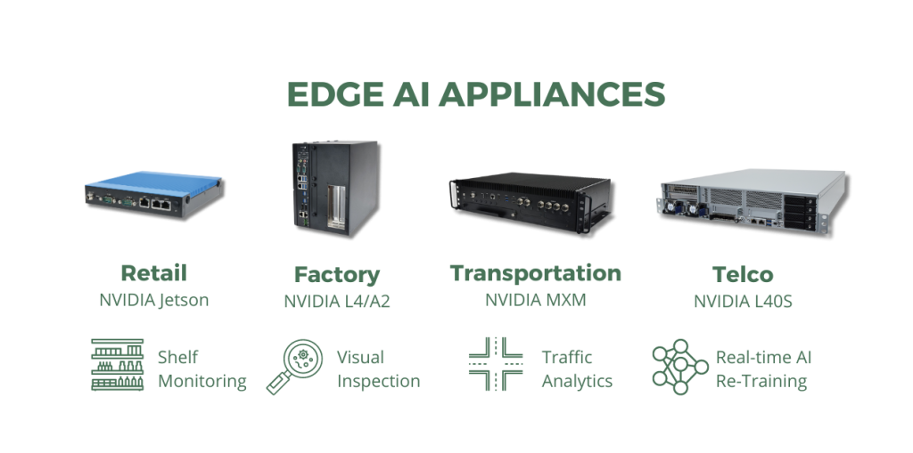 AI Edge Appliances: Secure Solutions for Government Use