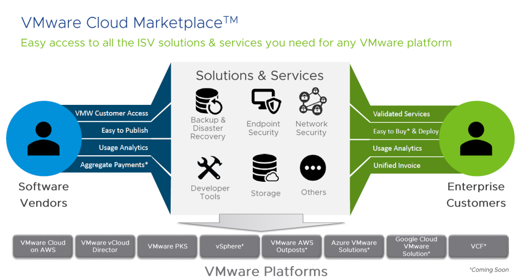VMware Cloud Market Changes After Broadcom Acquisition