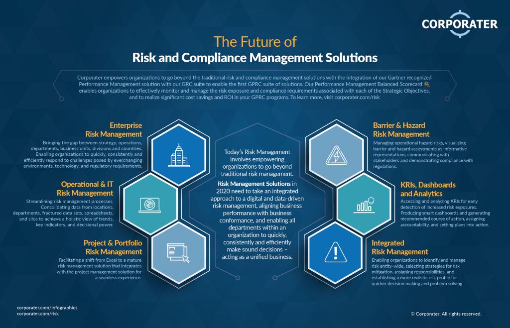 Regulatory Compliance Technology Risks You Should Know