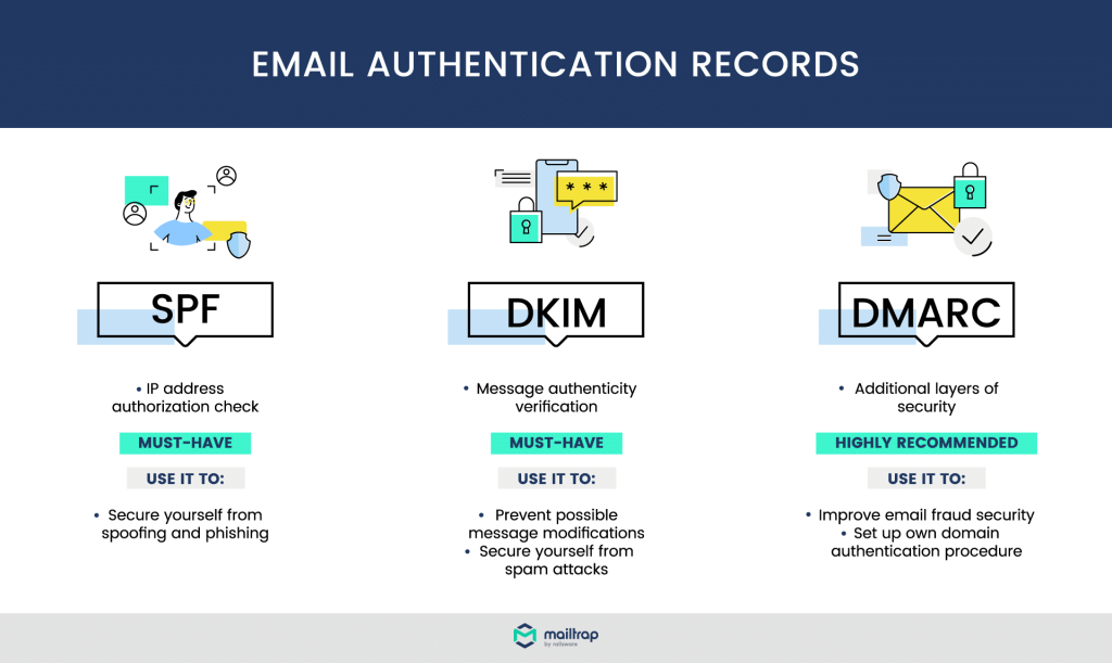 Microsoft Email Authentication Rules Impact Bulk Senders