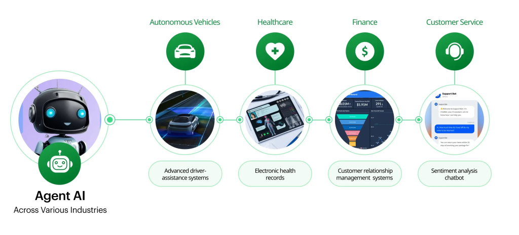 Agentic AI Systems: Ensuring Responsible Innovation