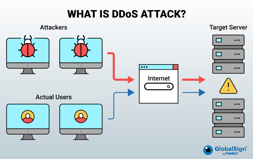 DDoS Attacks: Evolving Threats to Global Infrastructure