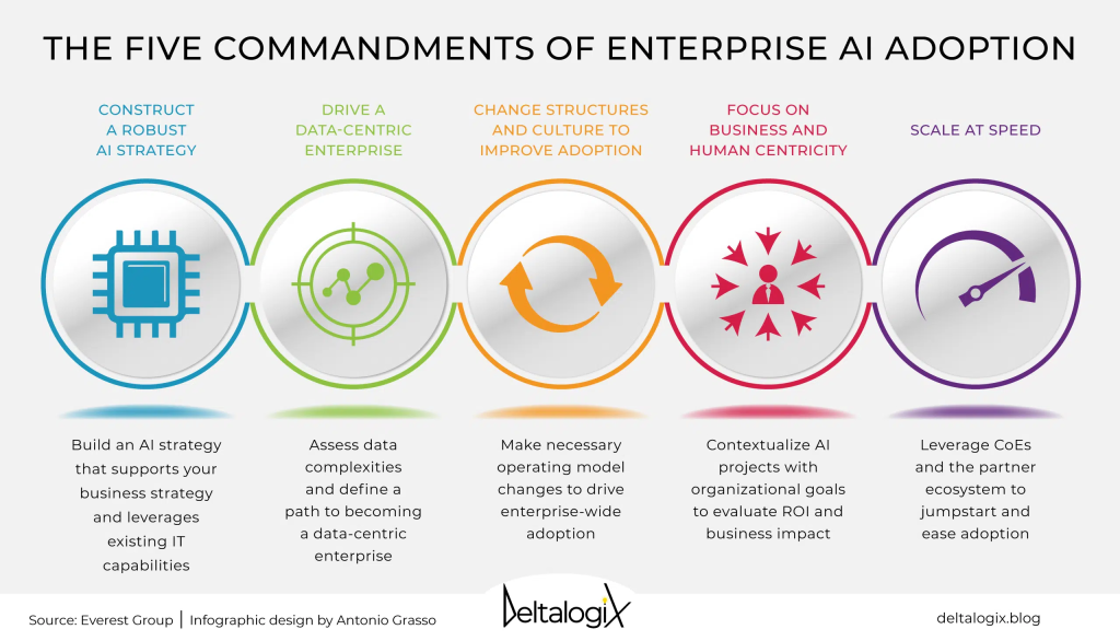 AI Adoption: Challenges and Opportunities for IT Leaders