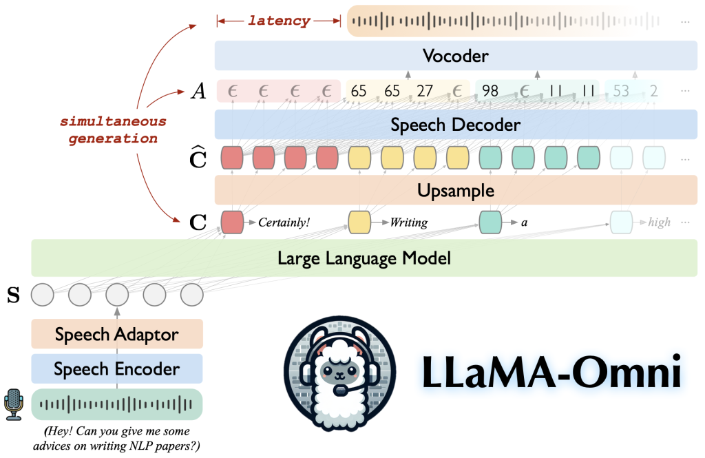 Speech-to-Video Model: Alibaba’s Animation Breakthrough